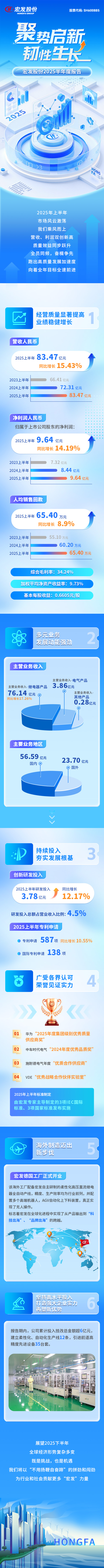 2025年半年报长图.jpg